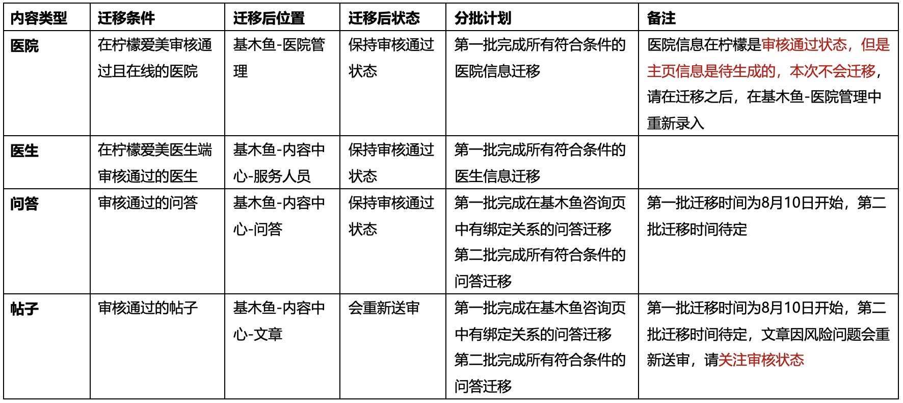 转化追踪-部分罕用转化类型停止新增-全流量上线