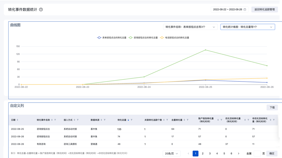 搜索推广-转化追踪-新增「转化事件数据统计」功能