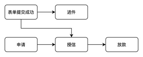 搜索推广-出价策略与推广计划转化目标设置规则升级