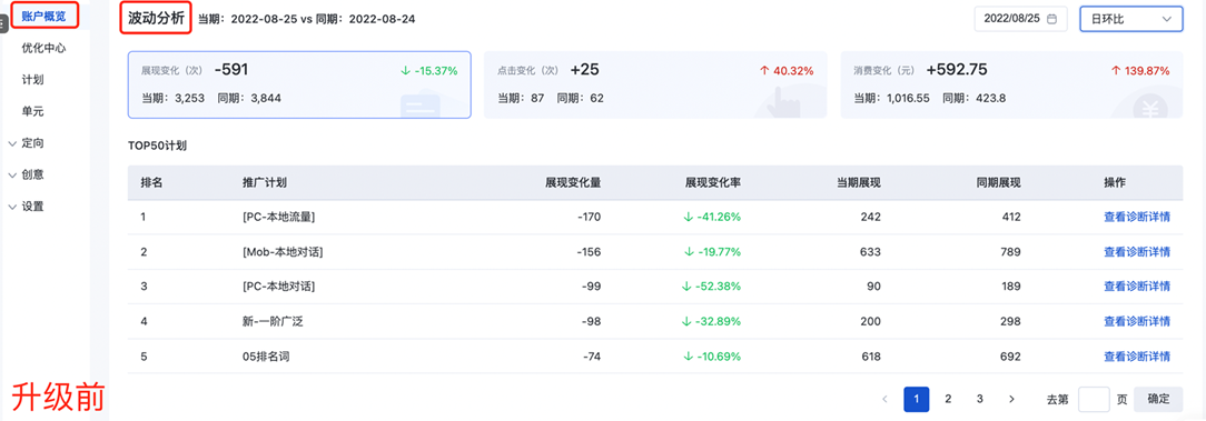 搜索推广账户概览波动分析升级