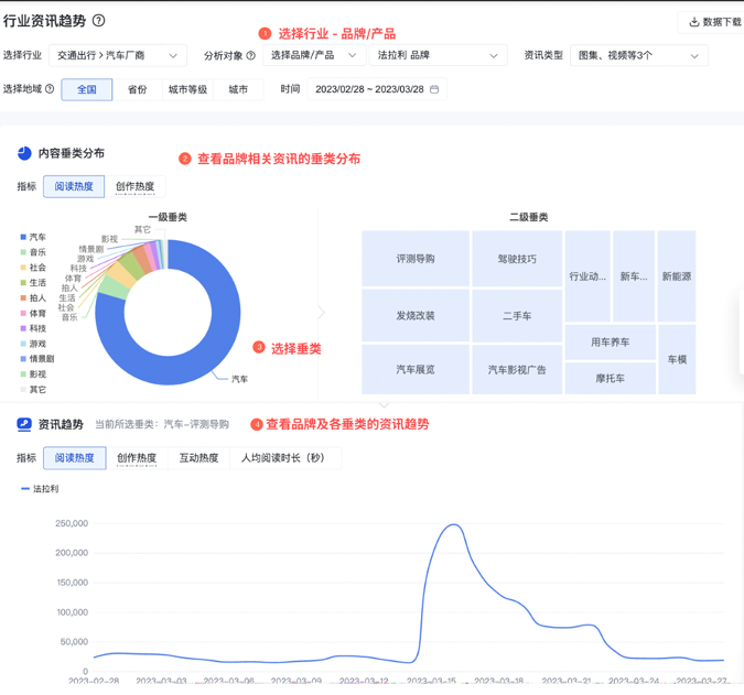 观星盘『洞察中心-行业资讯趋势』新增支持品牌&产品及内容垂类分析
