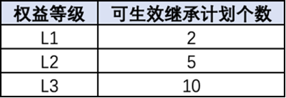 信息流推广继承优质计划新增继承权益-全流量上线