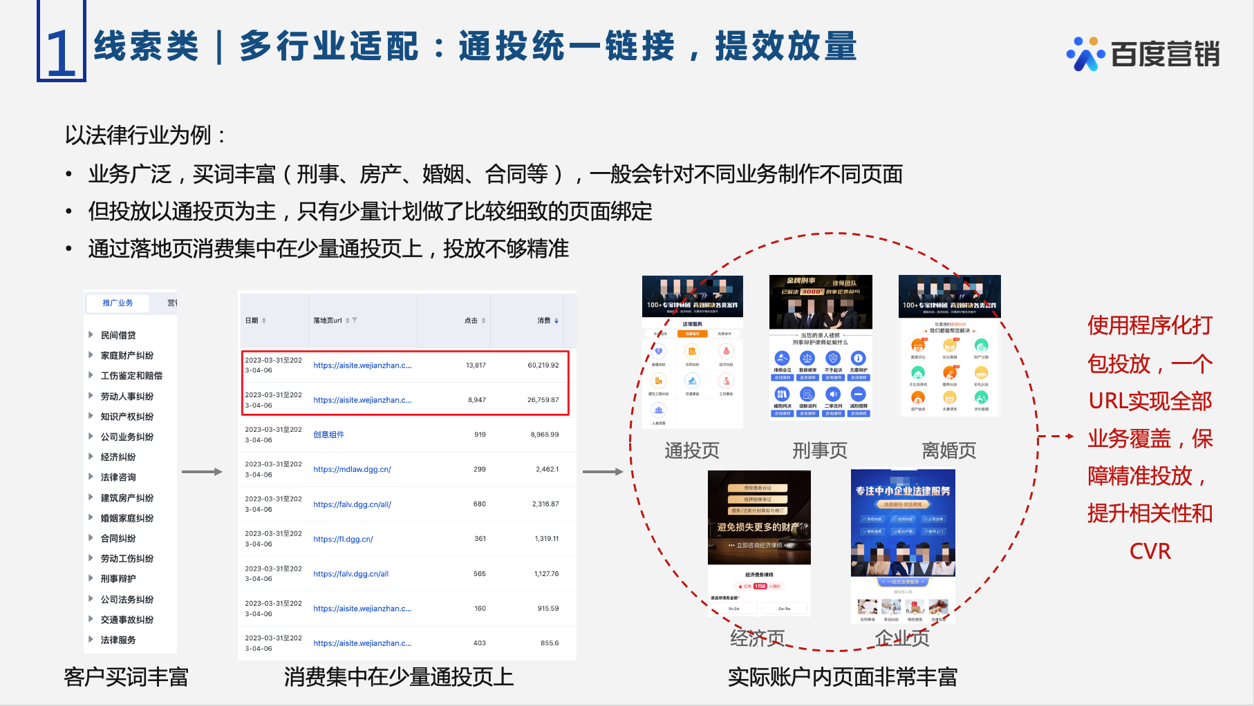 基木鱼程序化页面优选能力全量上线