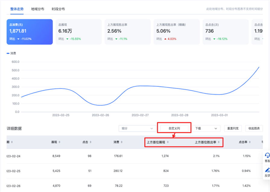 搜索推广-数据报告-新增支持“上方首位展现、上方首位胜出率”指标——全流量
