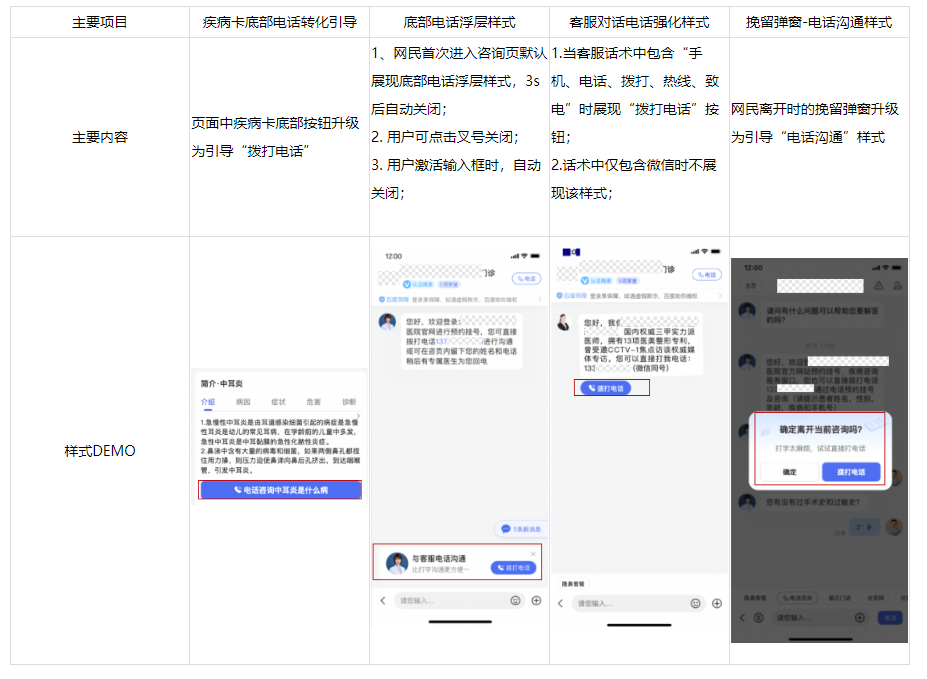 医疗基木鱼：新增咨询页强化电话样式小流量上线