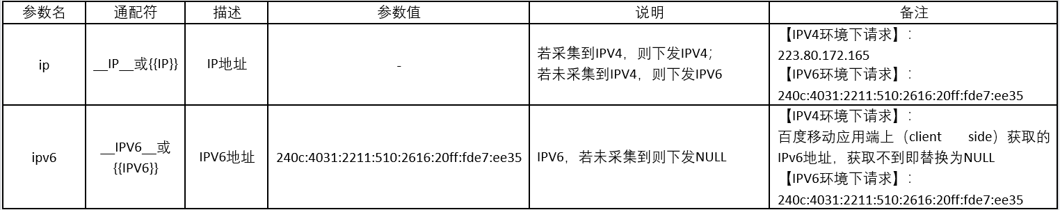 应用API接入方式客户需支持IPV6用于IP+UA归因——全流量