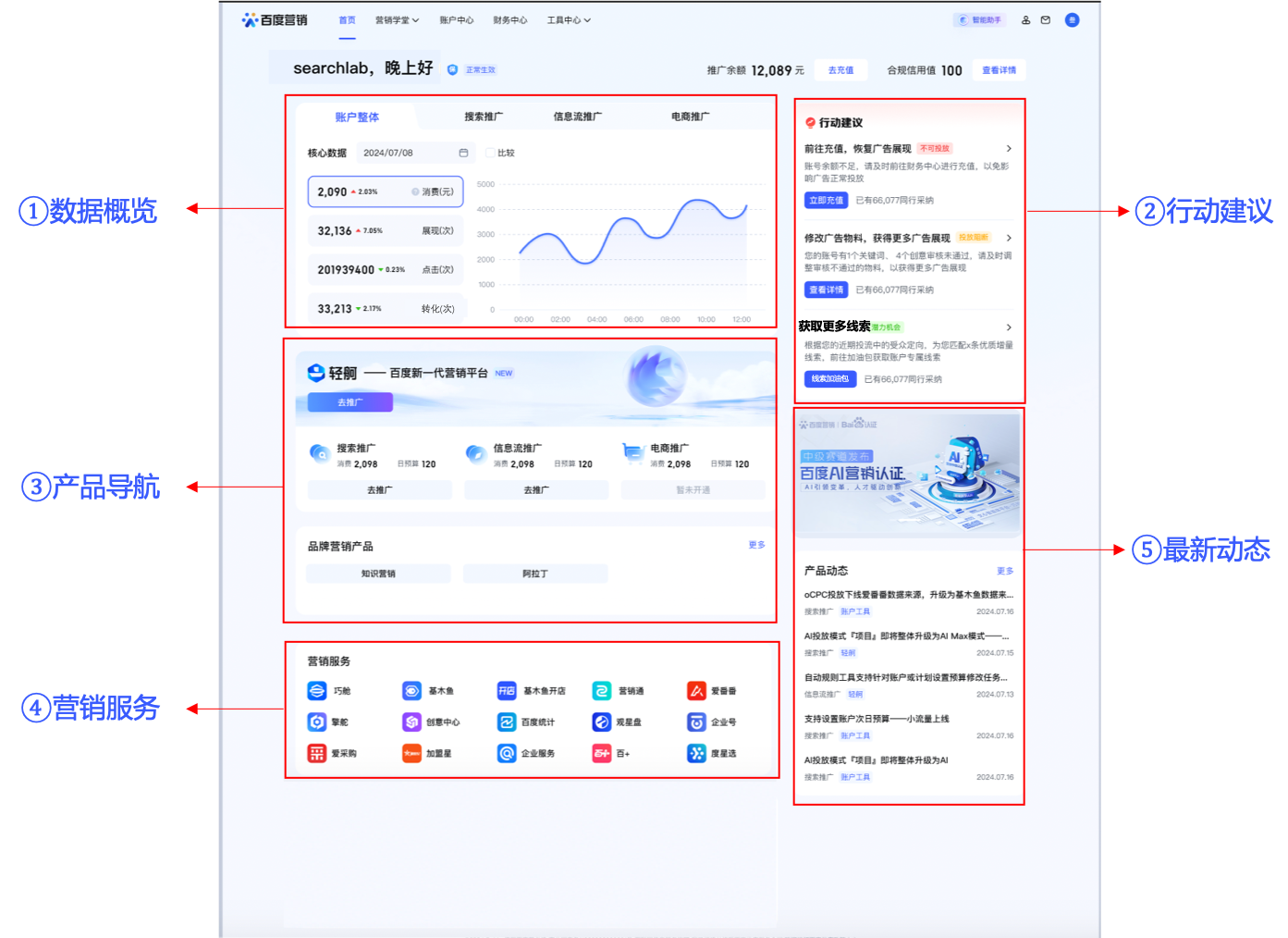 百度营销登录首页全面焕新，AI助力提升营销效率—全流量上线